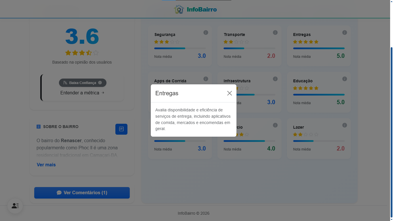 Exemplo de Card Informativo